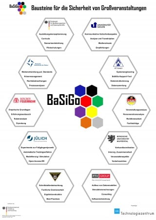 BaSiGo-Projektpartner