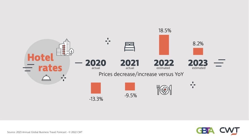 CWT infographic 3-2023 Global Business Travel Forecast