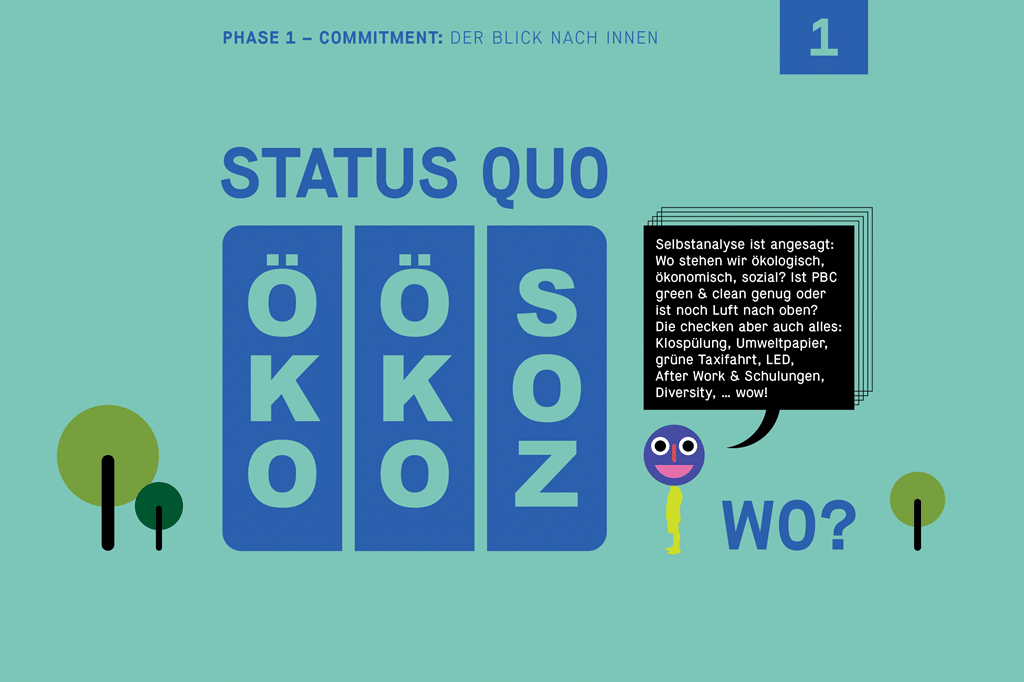 Phocus Brand Contact_Status Quo